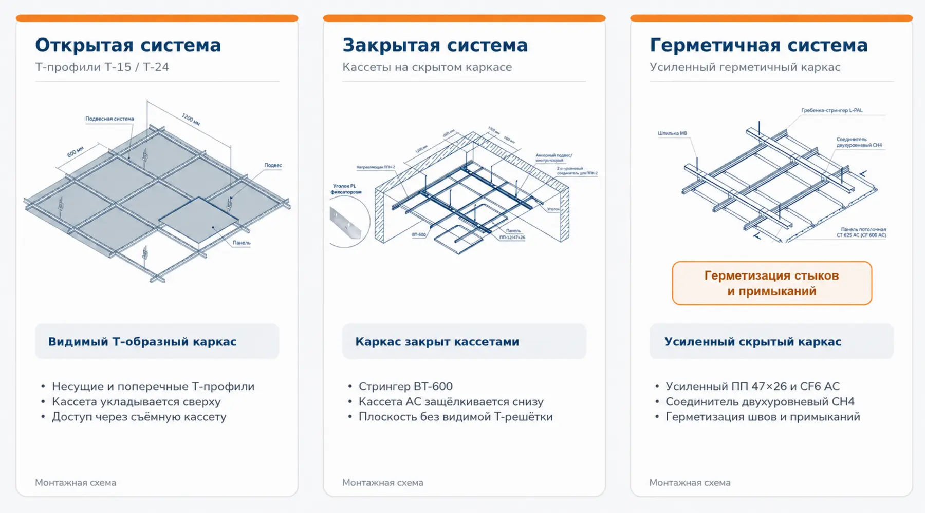Сравнение открытой, закрытой и герметичной систем металлического кассетного потолка