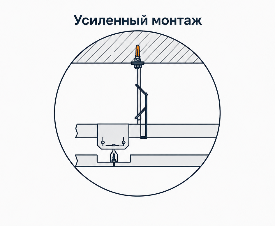 Техническая схема усиленного монтажа закрытой системы с профилем ПП-1-2