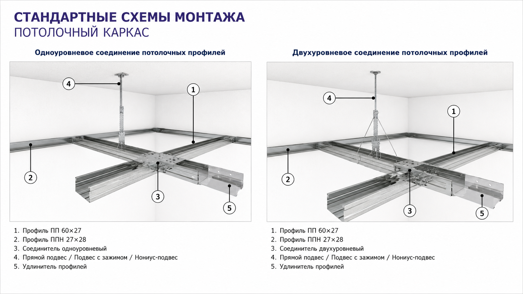 Схема потолочного каркаса ГКЛ