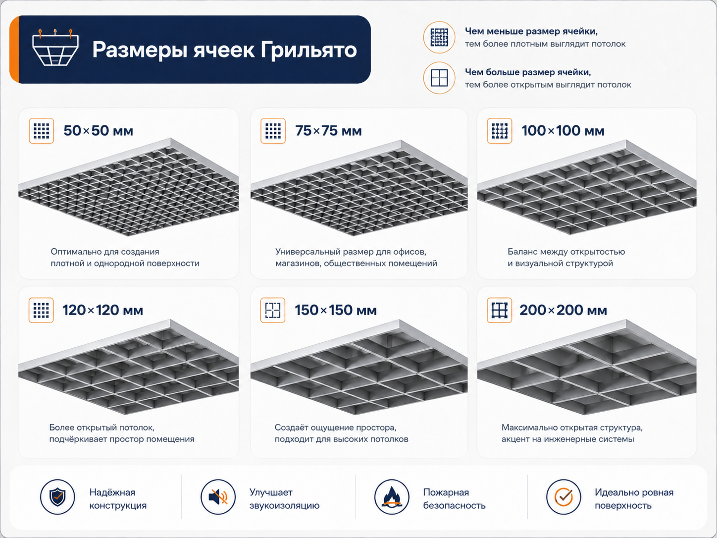 Размеры ячеек Грильято
