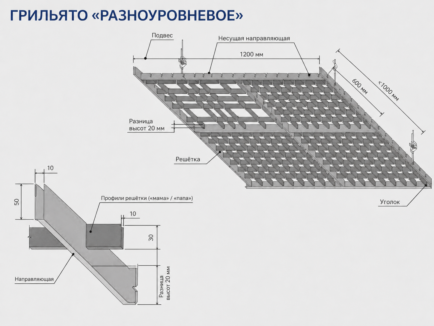 Схема разноуровневого Грильято