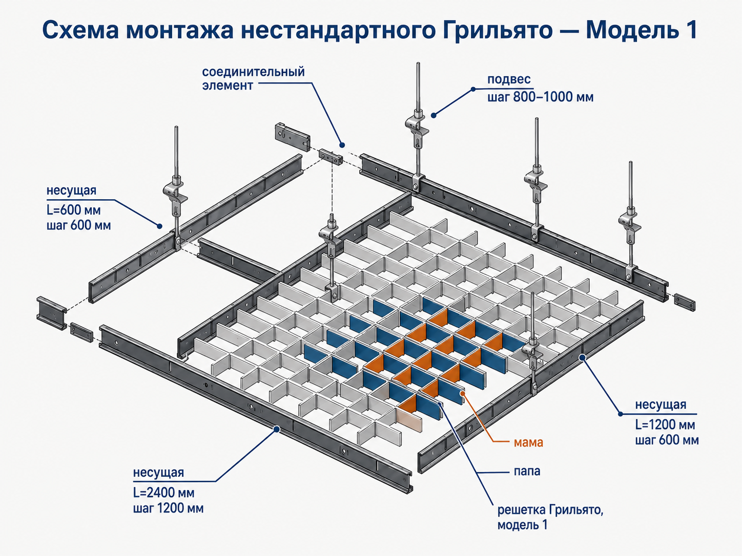 Схема нестандартного Грильято