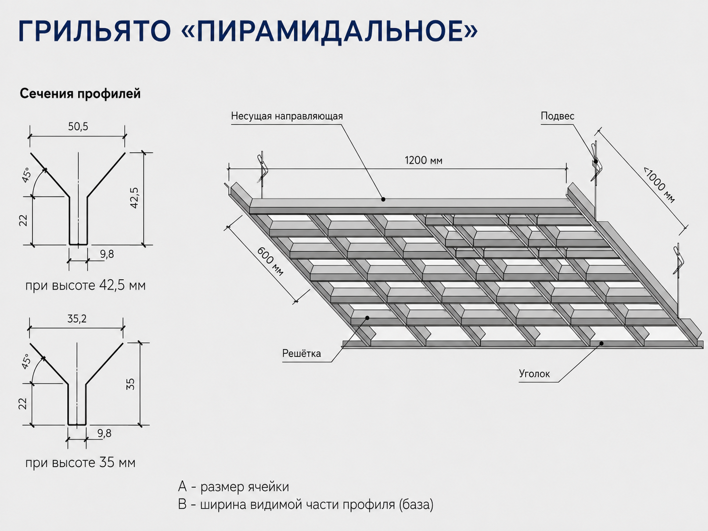 Схема пирамидального Грильято