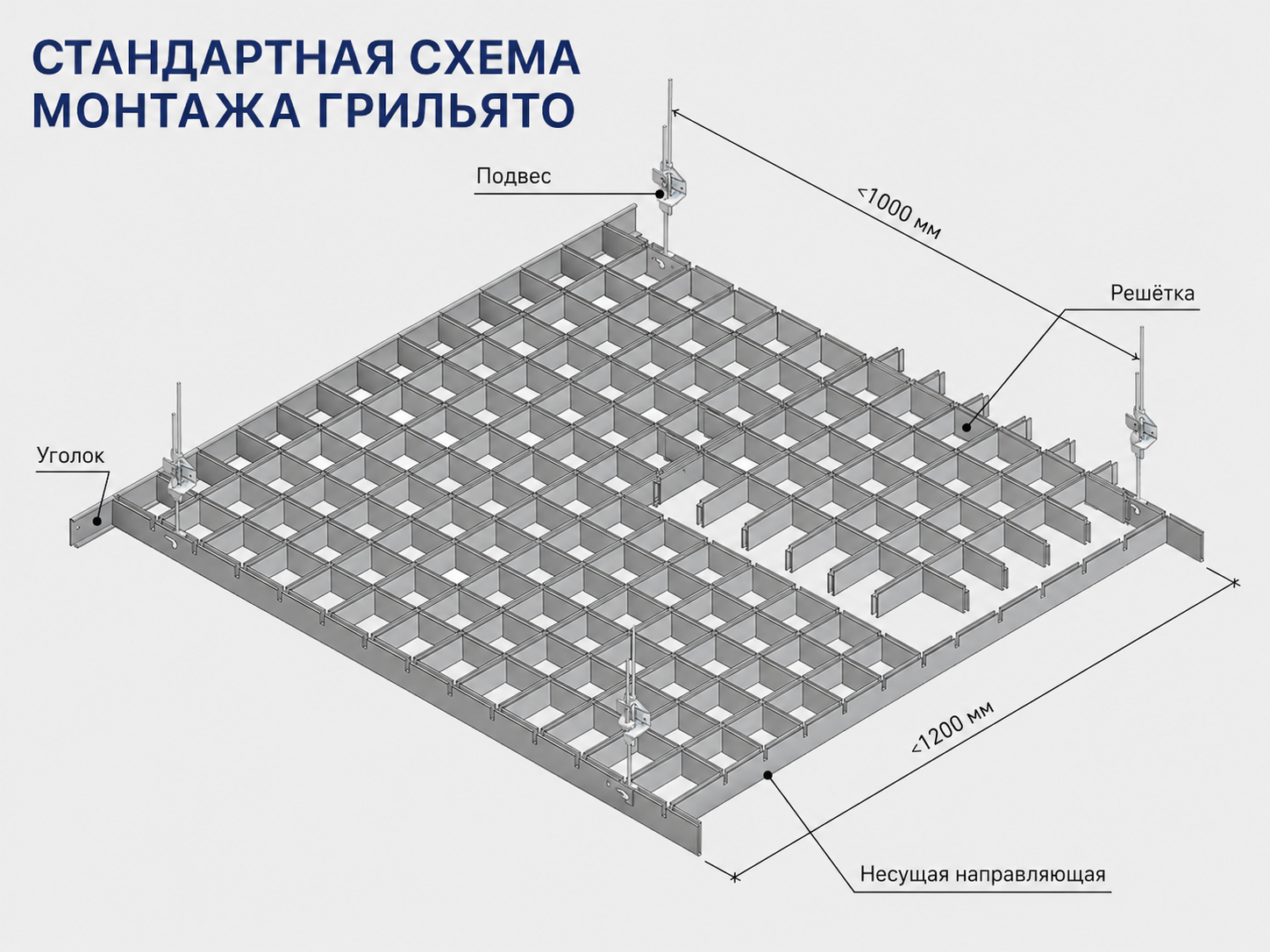Схема стандартного Грильято
